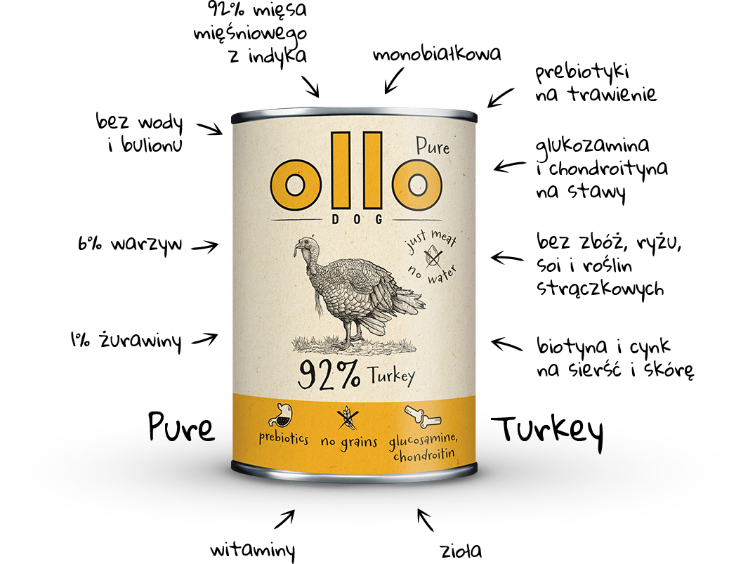 pure-turkey-can