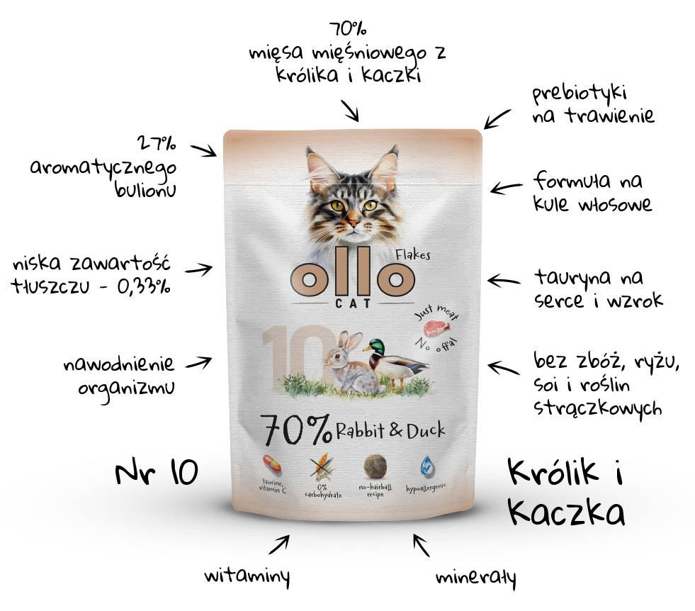 Karma mokra dla kota Ollo Cat w saszetkach nr 10 Królik i Kaczka