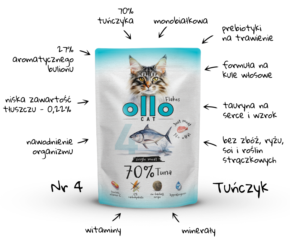 Karma mokra dla kota Ollo Cat w saszetkach nr 4 Tuńczyk