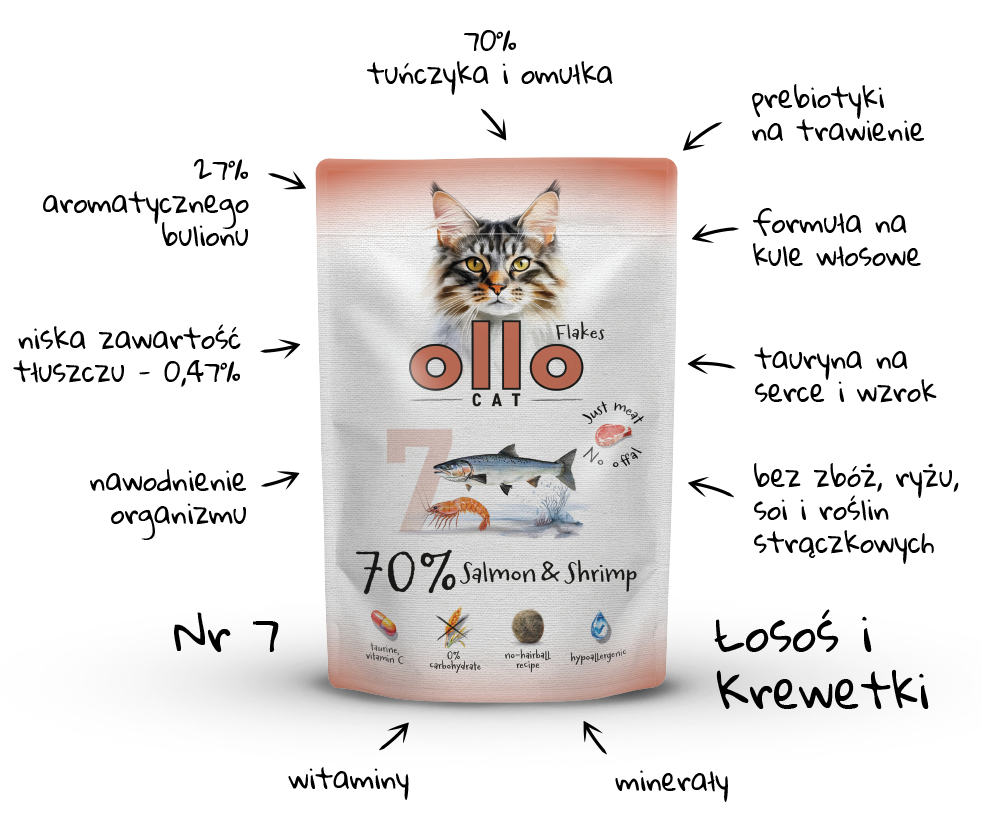 Karma mokra dla kota Ollo Cat w saszetkach nr 6 Łosoś i Krewetki