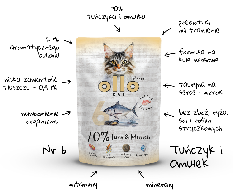 Karma mokra dla kota Ollo Cat w saszetkach nr 6 Tuńczyk i Omułek