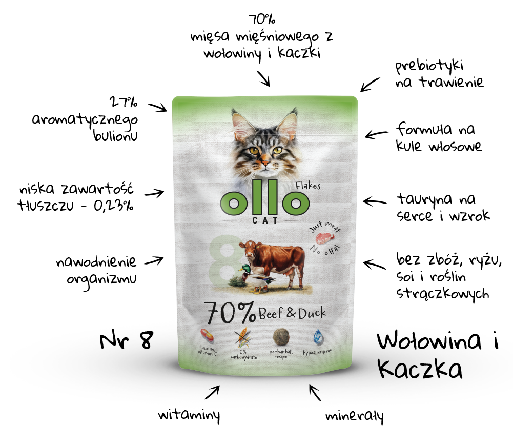 Karma mokra dla kota Ollo Cat w saszetkach nr 8 Wołowina i Kaczka
