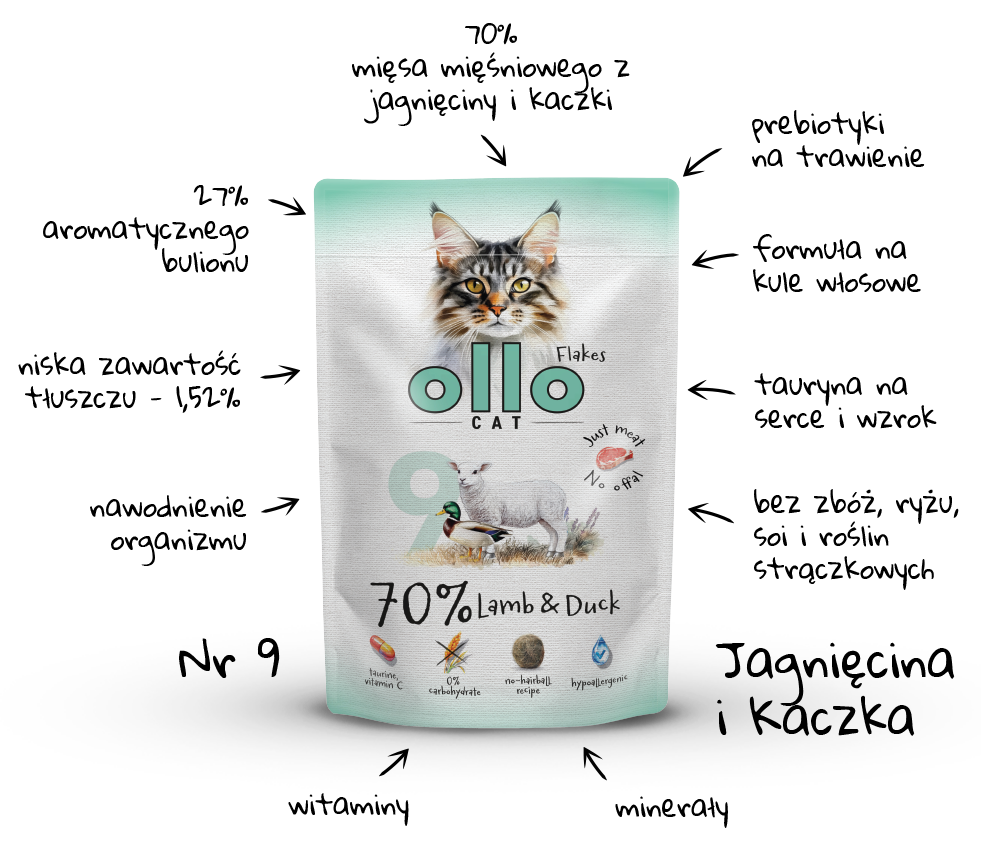 Karma mokra dla kota Ollo Cat w saszetkach nr 9 Jagnięcina i Kaczka