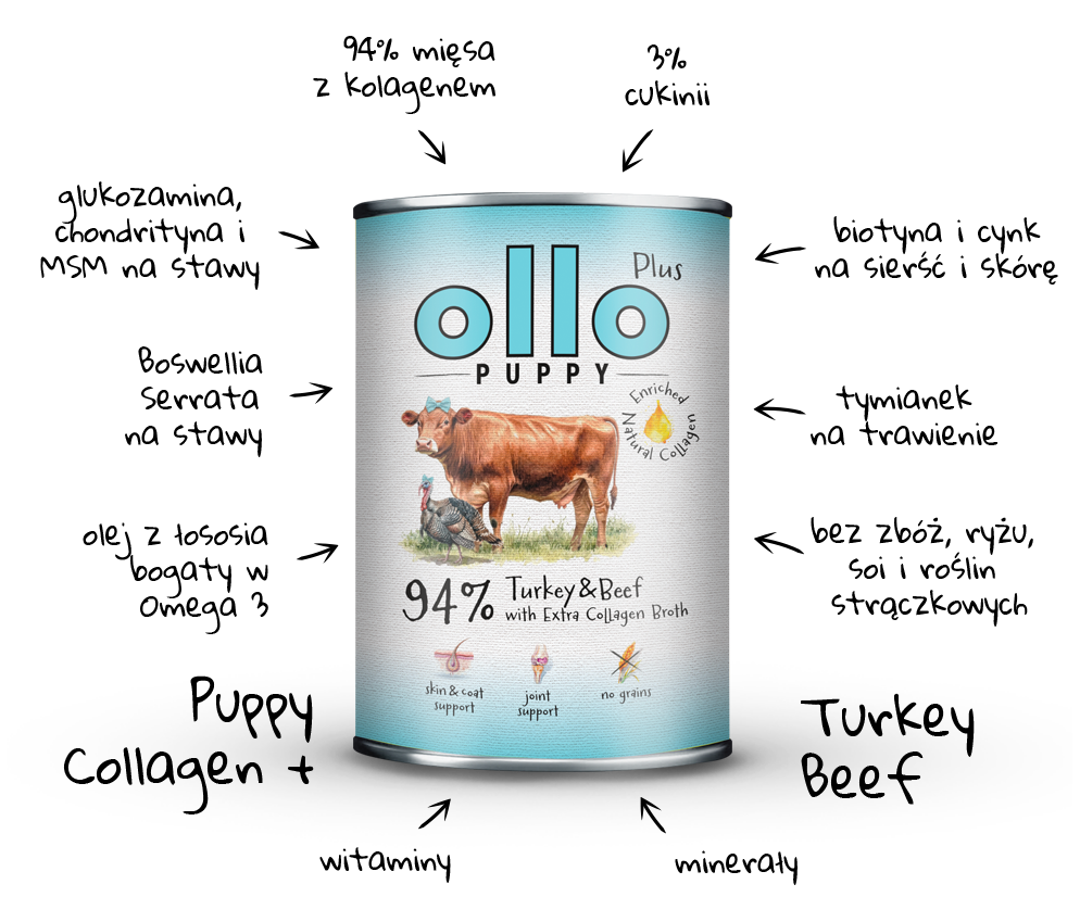 Karma mokra dla szczeniaka Ollo Kolagen Plus Indyk i Wołowina w sklepie Ollo
